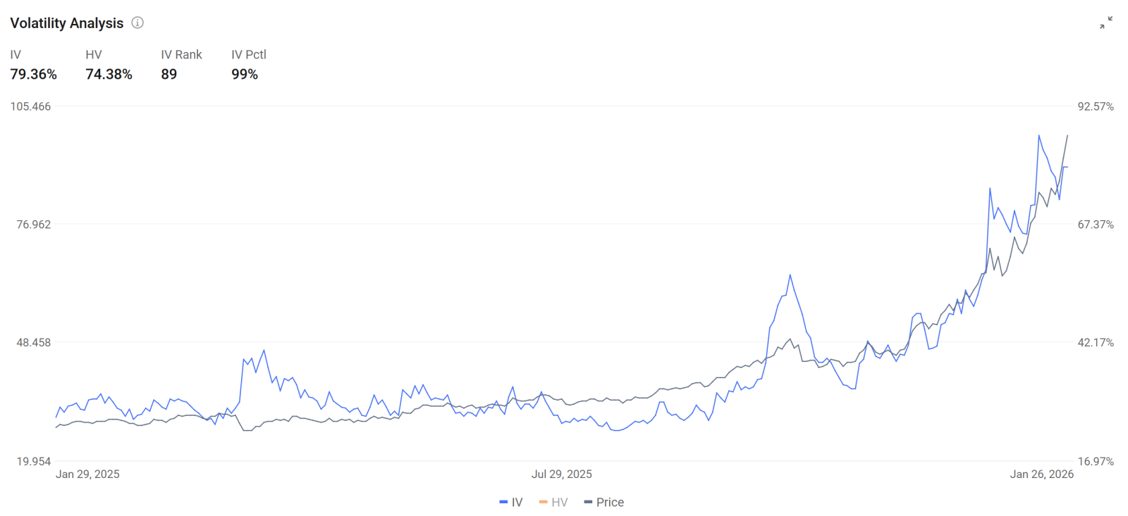 白銀暴漲！害怕錯過？三種期權策略助你抓住行情