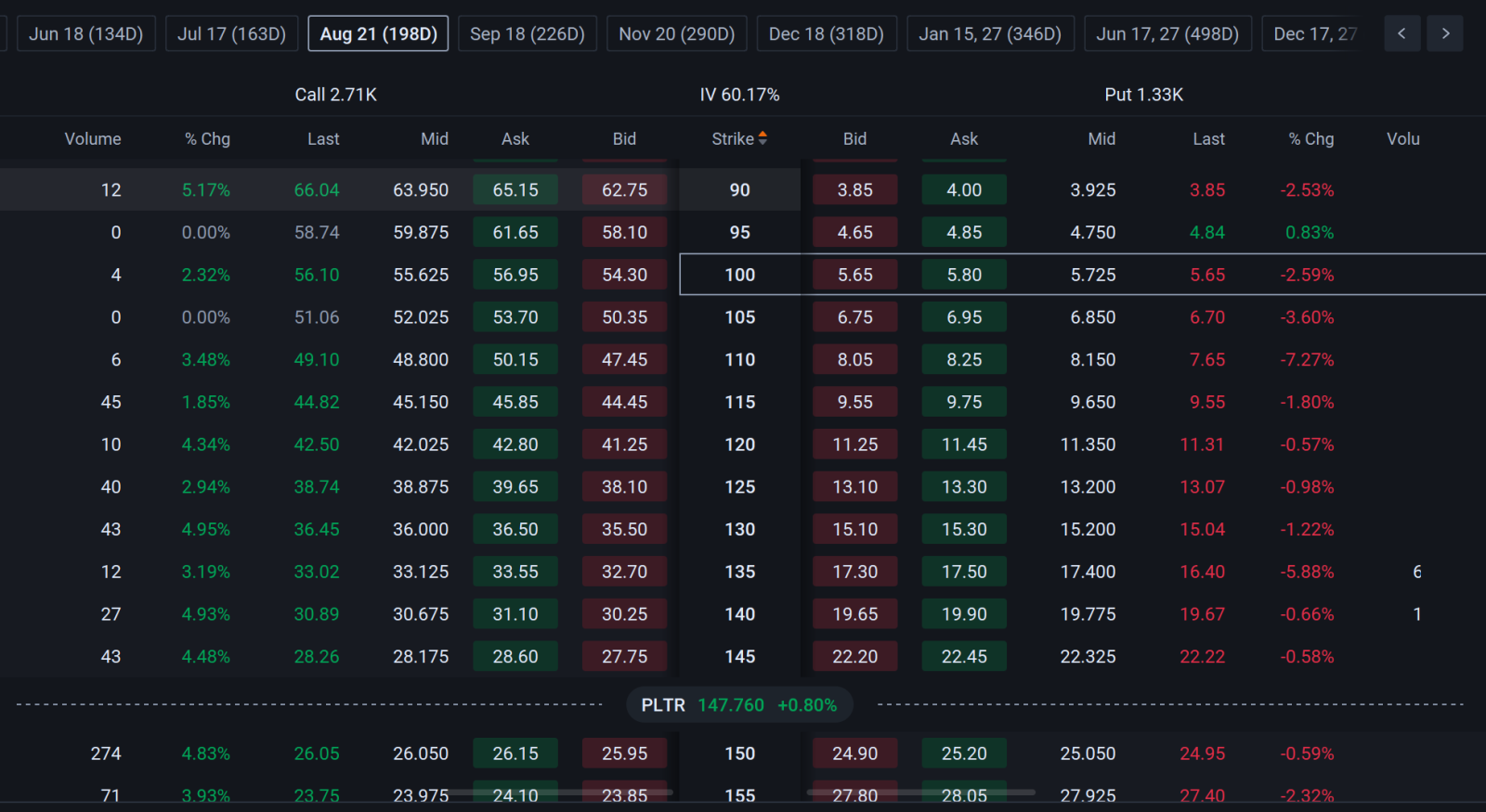 140x P/E: Palantir Jumps 12% After Earnings — Too Expensive to Buy? Try This Options Setup