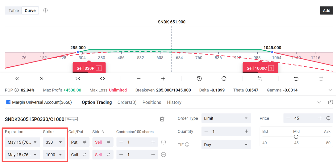 After Citron’s Bearish Call on SanDisk, Can the Short Put Money Machine Still Work?
