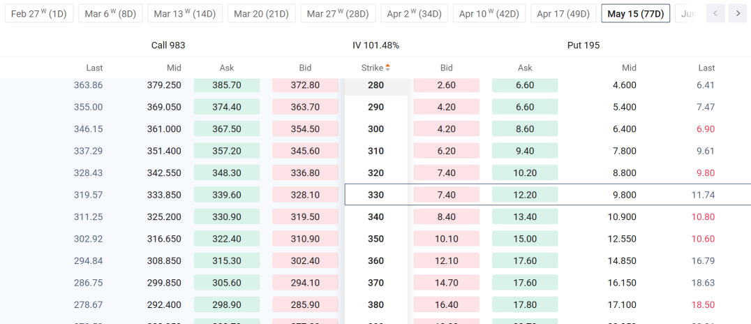 After Citron’s Bearish Call on SanDisk, Can the Short Put Money Machine Still Work?