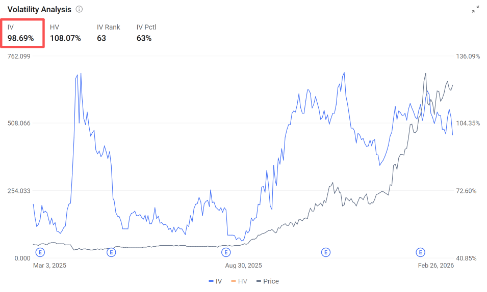 After Citron’s Bearish Call on SanDisk, Can the Short Put Money Machine Still Work?