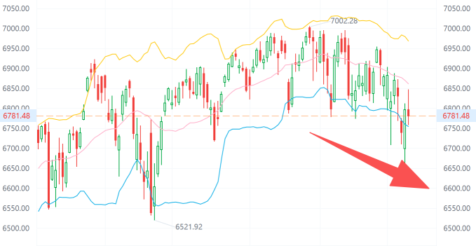 挑战标普500笔记本：第一周（2026.3.9~13）