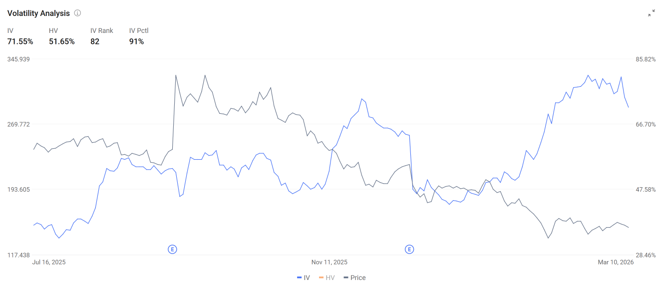 甲骨文公布财报后飙升10%：期权交易者如何把握这一转机？
