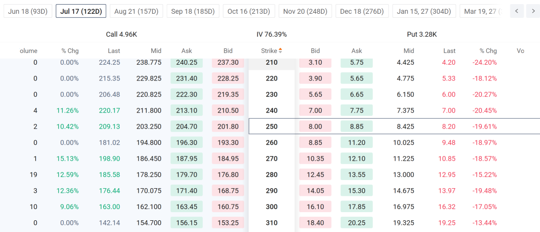 Memory and Compute Sectors: How to Profit From High-Level Consolidation With Options