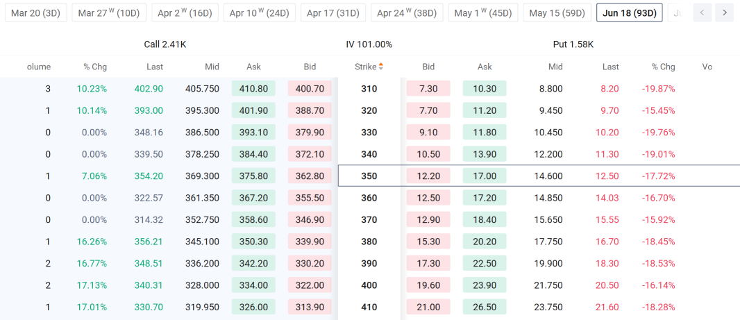 Memory and Compute Sectors: How to Profit From High-Level Consolidation With Options