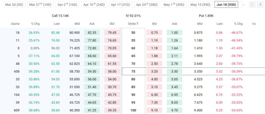 Memory and Compute Sectors: How to Profit From High-Level Consolidation With Options