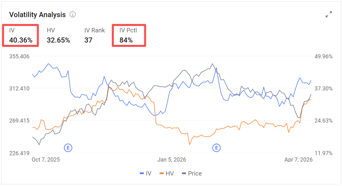 U.S.-Iran Tensions Ease, Stocks Rebound! FOMO? Two Simple Short Put Plays to Navigate It