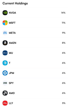 ケン・グリフィンの（シタデル・ヘッジファンド）トップ5の保有株