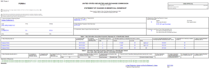 Apple's General Counsel Katherine Adams just sold 100,000 $Apple (AAPL.US)$ shares for a total value of $20.6 million.