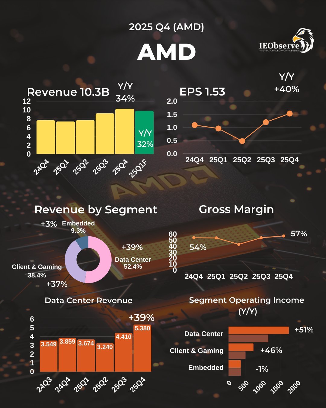 amd 株価 掲示板