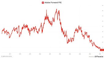 $ADBE: 当“不错的财报”+ CEO离职 = 📉…市场到底在定价什么？🤔