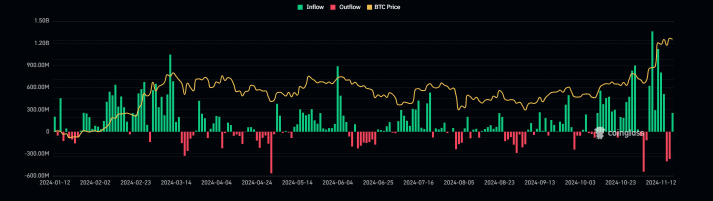 暗号通貨の大ニュース！ ブラックロックのビットコインetfがオプションをサポートするようになりました！