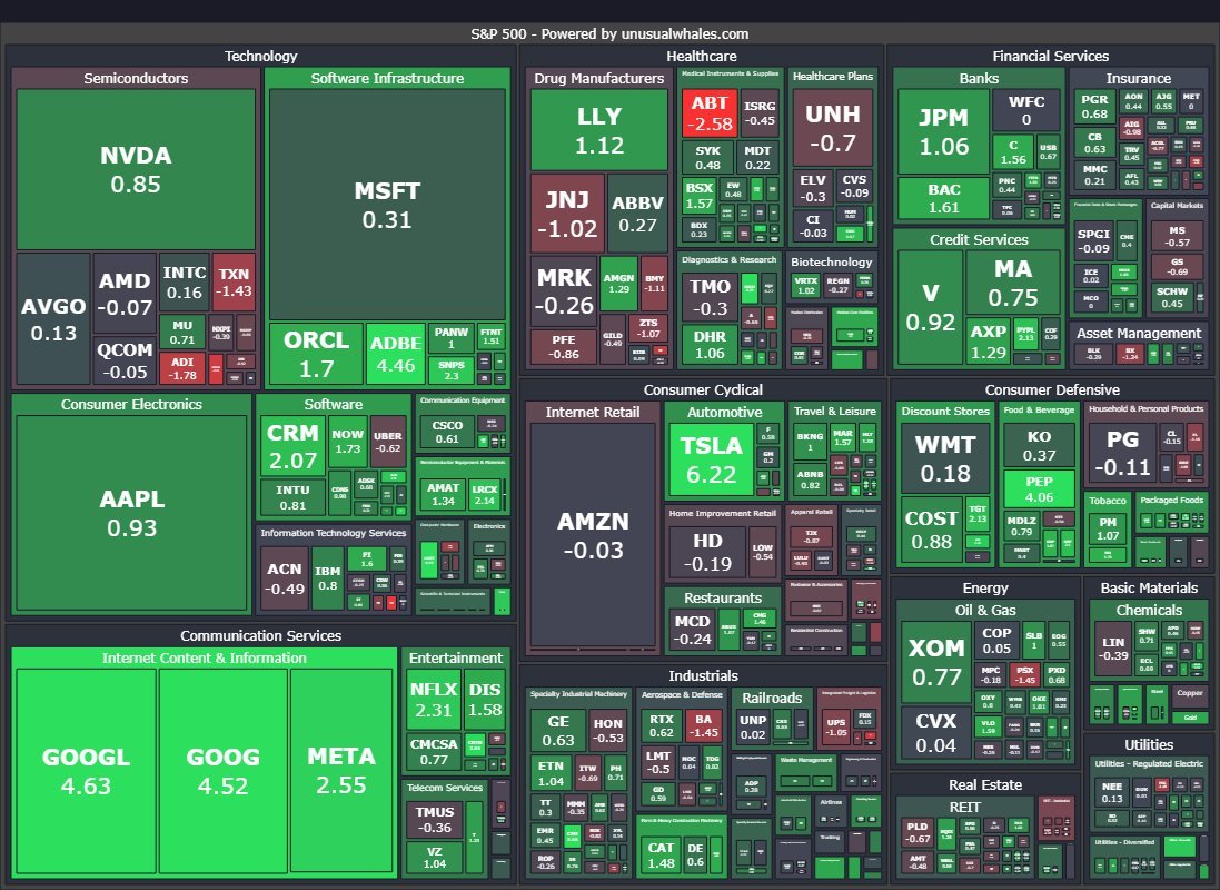 S&P 500 クロージングベルヒートマップ（2024年3月18日） $SPDR S&P 500 ETF (SPY.US... -  moomooコミュニティ