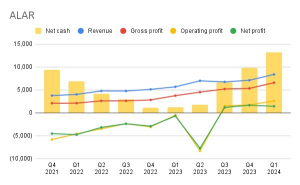 7 stocks I would buy if I were to start investing today: