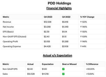 PDD Holdings Q4 Earning