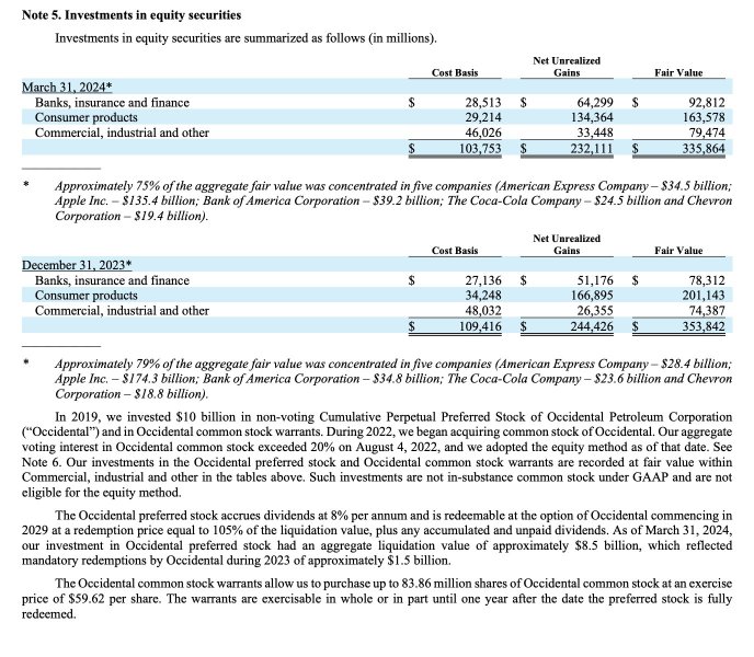 Warren Buffett's Berkshire Trims Apple Stake by 13%, Cites Valuation Concerns