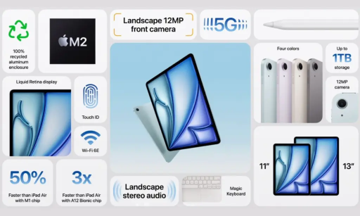 蘋果推出帶有 M2 芯片的新型 iPad Air 和 Pro 型號