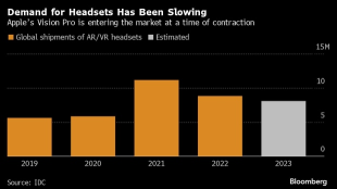 アップル、米国の需要減退に伴い、グローバルでVision Proの販売拡大