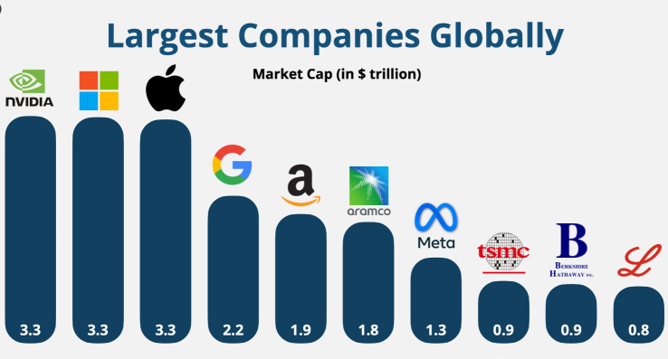 エヌビディアの時価総額はマイクロソフトを上回り、株式は591,078％急騰しました