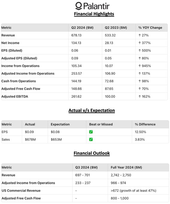 Palantir's Q2 Earning Report