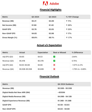 Adobe Q3 Earnings Report