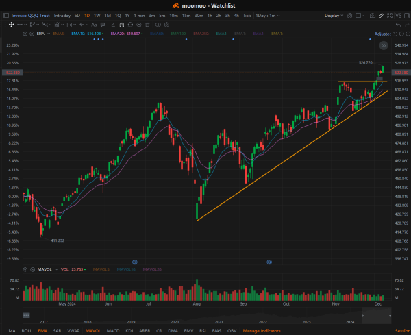 🛠️Nabbing Nasdaq Adjustment Wins with the Right Tools🛠️