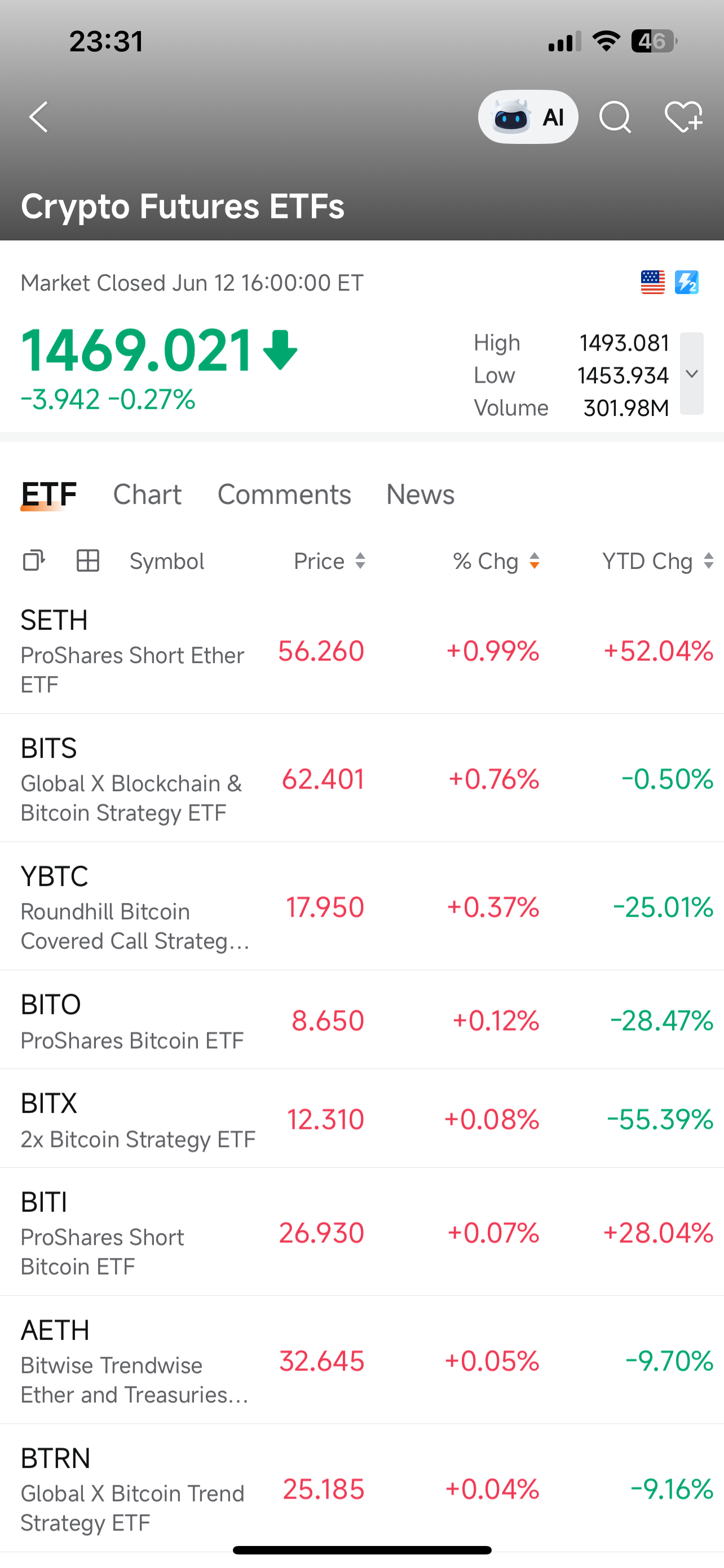 暗号資産先物ETF — これらは8銘柄存在するが、一般個人投資家の大半は3