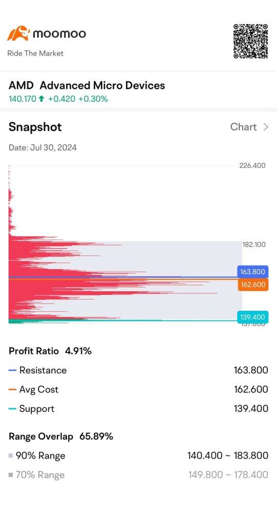 $AMD Reports Earnings on Tuesday