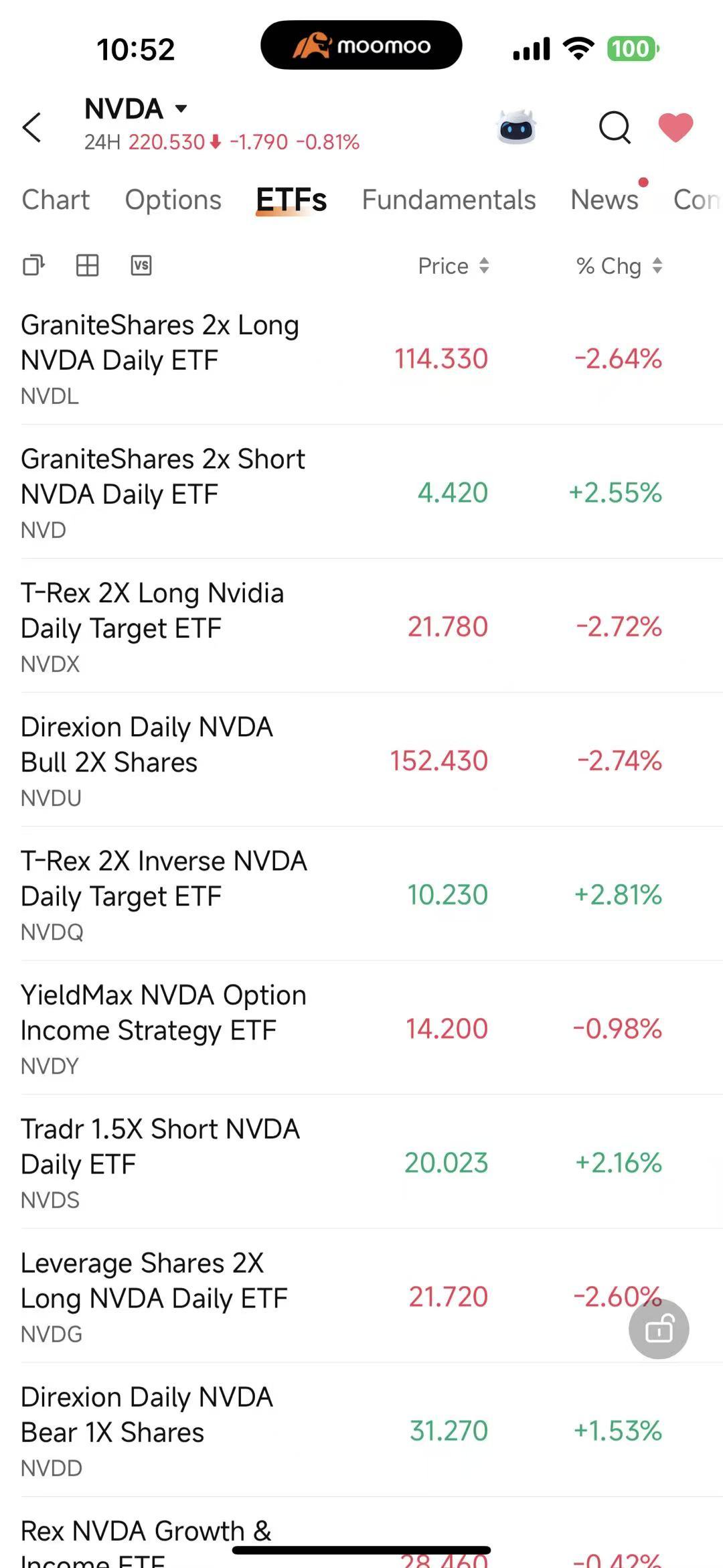 $NVDA pulling back after hitting ATH at $234? 📉 Don't panic—this is where it gets fun. AI demand is still insane, Blackwell is ramping, and China chip sales just got the green light. But technicals scream overbought (RSI 80+), so a cooldown makes sense. Here's the play: Whether you're bullish or bearish on the dip, moomoo lets you find ALL the leveraged ETFs for NVDA in one tap. NVDL for 2x long, NVD for 2x short—it's lite...