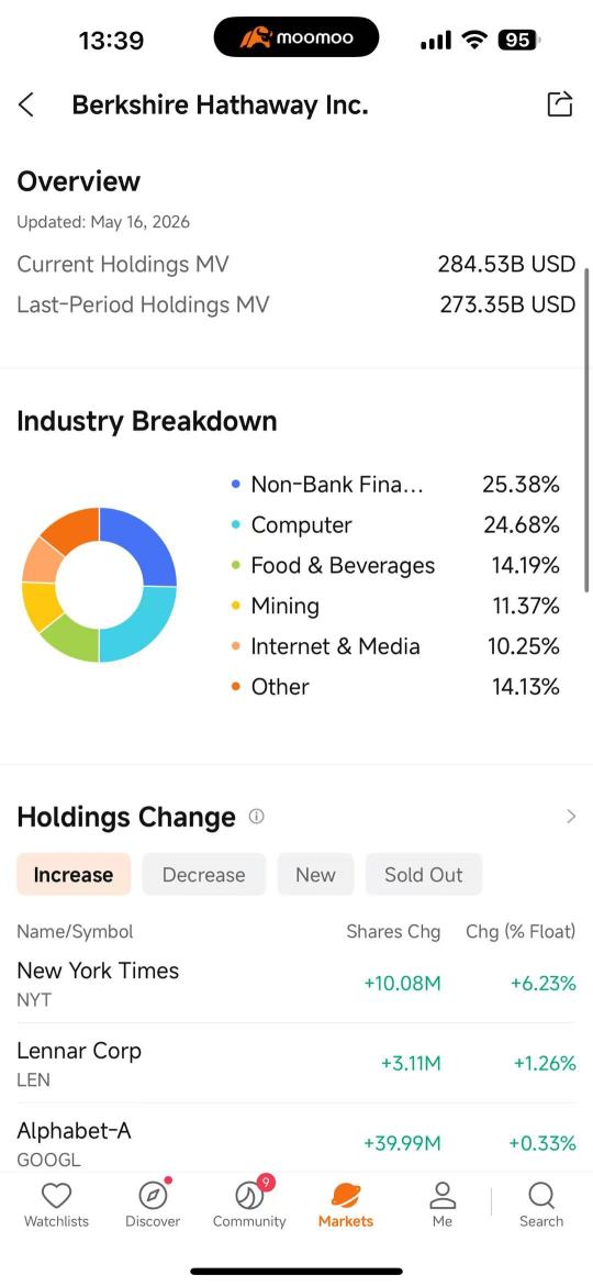 Moomoo Institutional Tracker: Follow the Smart Money
