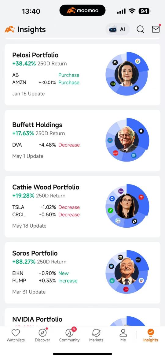 Moomoo Institutional Tracker: Follow the Smart Money