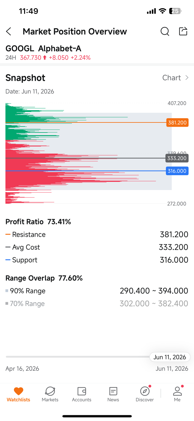 第二周省份资金流 x MPO：GOOGL 布局解读