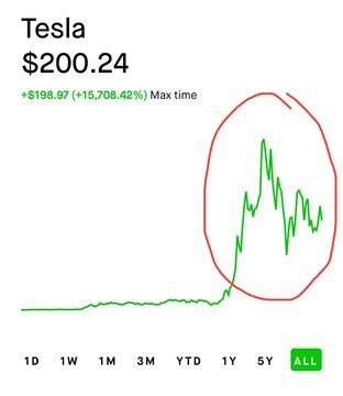 株価はさらに下落するのか、それとも回復の兆しが見えるのか？$テスラ (TSLA.US)$ それを持っています $エヌビディア (NVDA.US)$ *ロボタクシーイベント*の後に自分の瞬間を持っていますか？