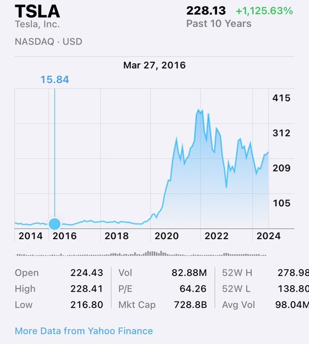 Model 3是在2016年3月公佈的，供您參考 $特斯拉 (TSLA.US)$