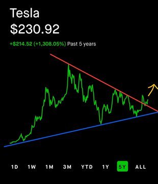 Can the *rally* to $300 start now ?$Tesla (TSLA.US)$