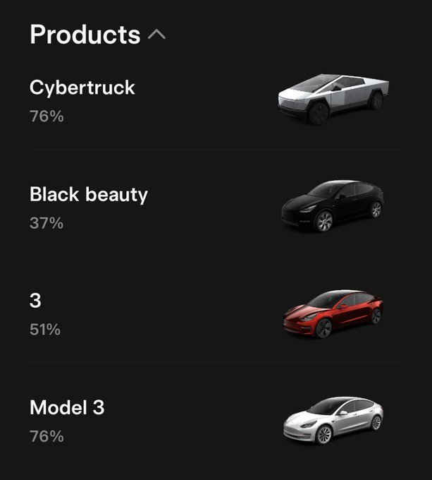 當我後悔賣出而沒有買更多時， $特斯拉 (TSLA.US)$ 我可以透過查看我的應用程式來讓自己感到更好