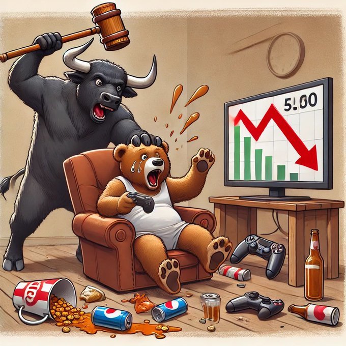 $Tesla (TSLA.US)$  bears rn