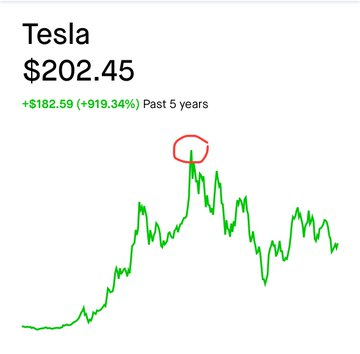 When I went all-in $Tesla (TSLA.US)$ $414 — nobody told me that I would have to watch: - Magnificient 6 make ATH - Bitcoin make ATH - S&P 500 make ATH - NASDAQ ...