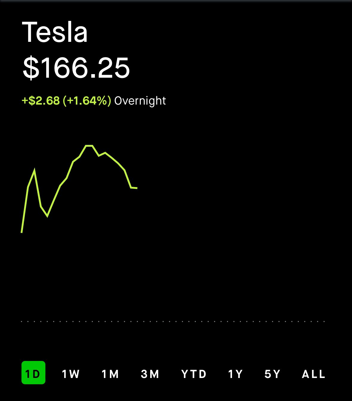 Overnight market seems to be liking the $Tesla (TSLA.US)$ FSD V12.3 reactions so far 👀