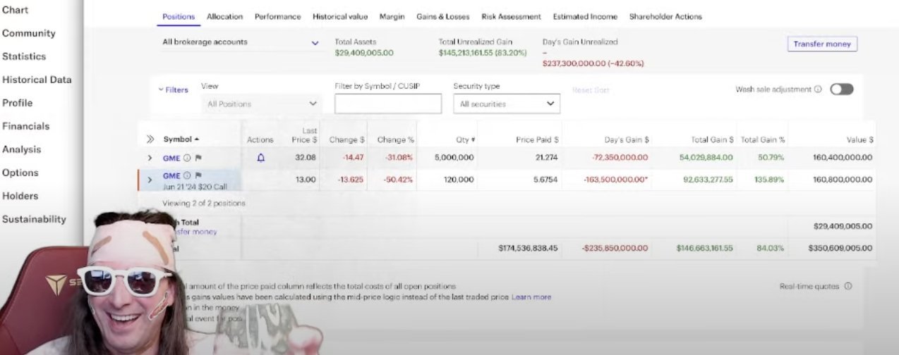 BREAKING: RoaringKitty, aka DeepFuckingValue, has revealed his GameStop, $GameStop (GME.US)$ , position again. He is up 84%.