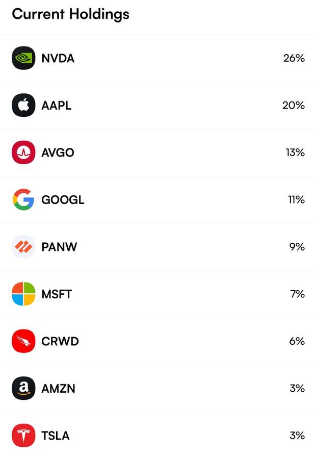 我知道南希·佩洛西一定要考虑 $Palantir (PLTR.US)$ Palantir 兄弟... 她不可能认为它年初至今上涨了80％，也没有考虑过要购买，尤其是在政府准备将所有资金花在人工智能上。 商业业务快速增长的国防承包商... 她必须考虑这个问题。 她目前持有的前五名： $特斯拉 (TSLA.US)$