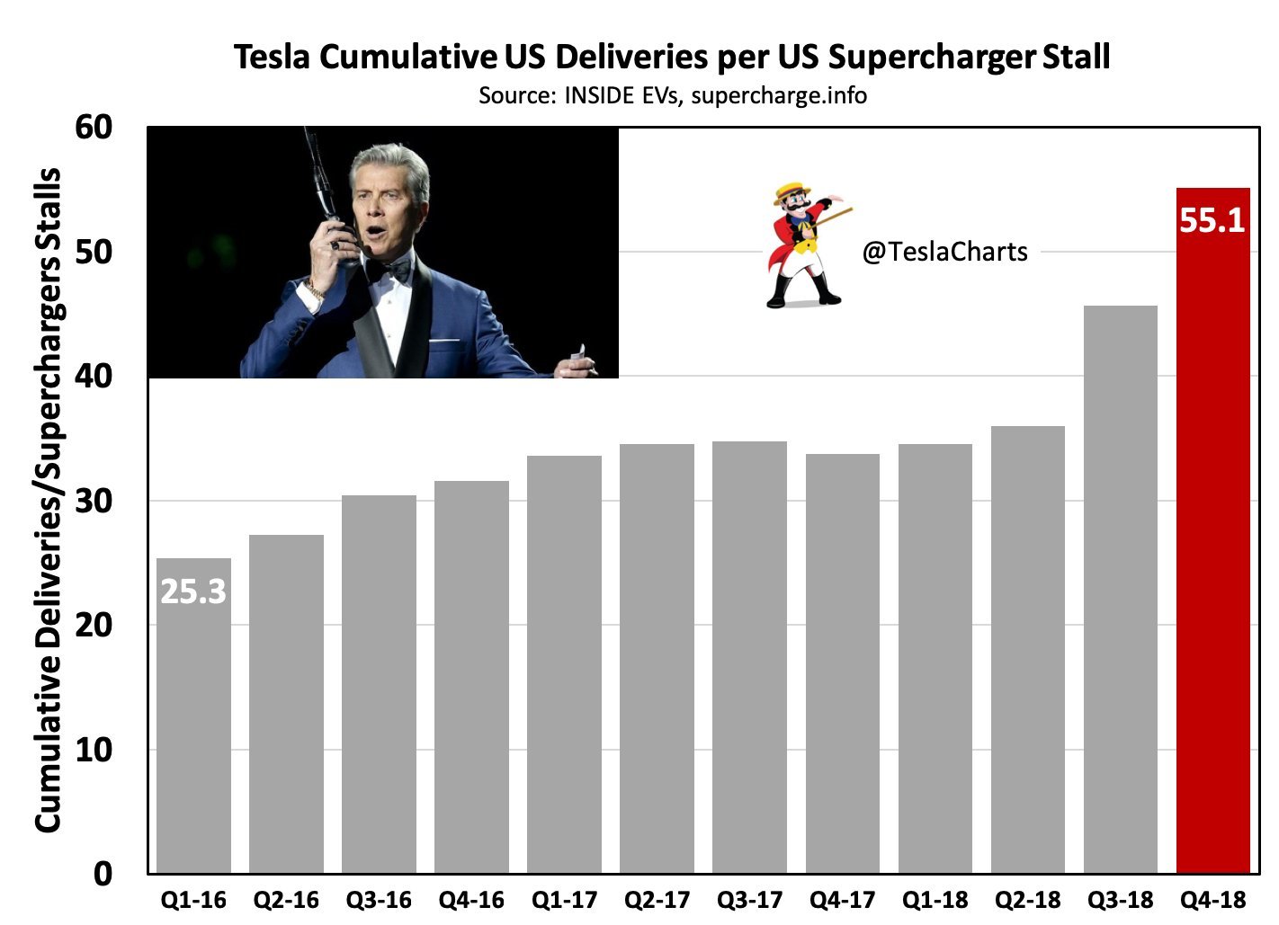 準備好搖滾吧!!!!$特斯拉 (TSLA.US)$