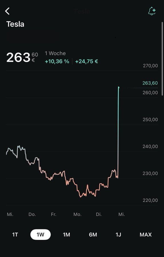 $特斯拉 (TSLA.US)$ UPPPPPPPP