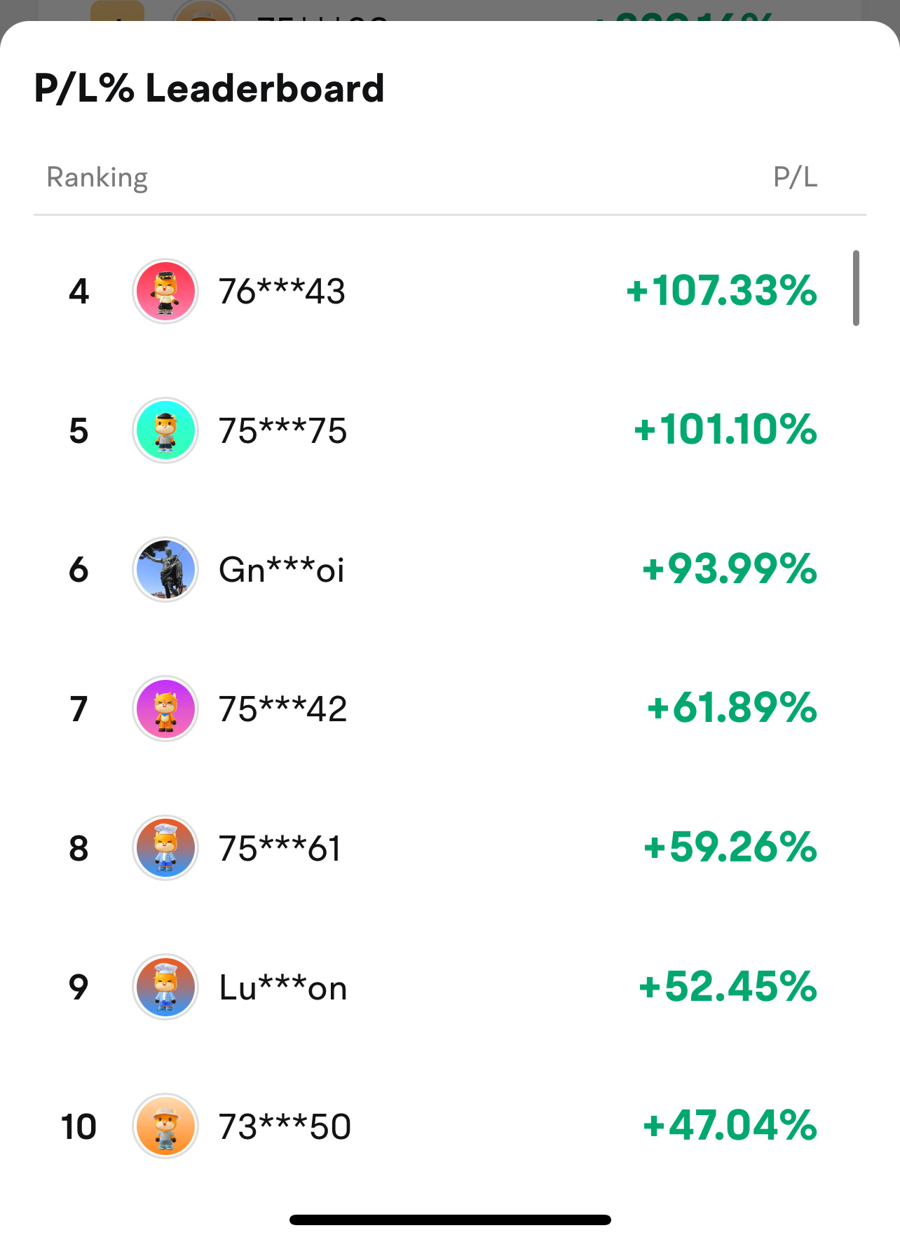 最让人清醒的，莫过于看到排名第9的选手收益率已达 +52.45%，而你却还紧抱着自己今年至今（YTD）的收益，像攥着一张参与奖似的。实际上，我们大多数人更现实的位置是在扩展榜单上（第4到第10名）。关键在于：在加拿大顶级交易员大赛中，你不需要拿第一才能赢——奖金池为 $100万 美元，并采用分级递减机制。即使只是进入你所在省份的前100名，也很可能有所斩获。距离比赛结束还有51天，催化剂事件密集的日程表已经排满，现在……