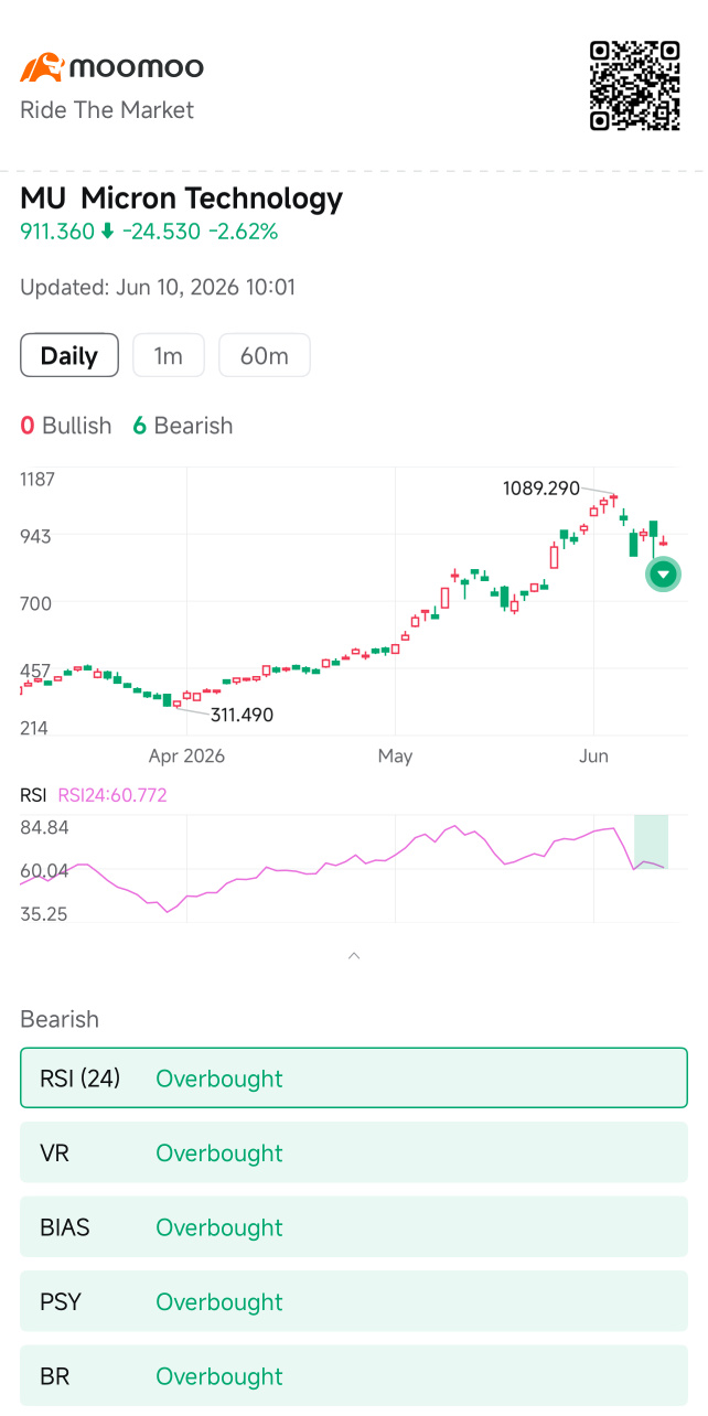 Lu***on 目前上涨 52.45%，让我感觉自己慢了半拍