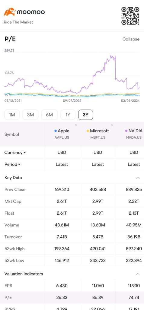 Apple Stock vs Nvidia and Microsoft - Is AAPL An AI Buy?
