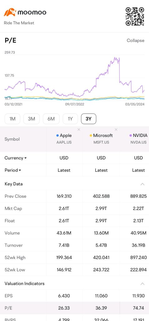 アップルの株とNvidia、Microsoft - AAPLは人工知能の買いですか？