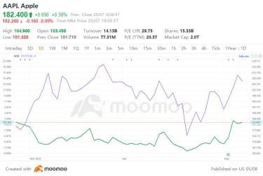 新しいアップルのM4チップがNvidia（NVDA）株の座を奪う恐れがあります