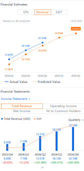 Nvidia Earnings Forecast