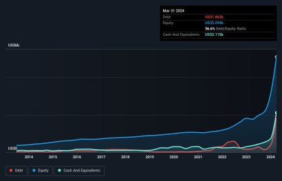 Price matters, and the question is whether SMCI is still a buy in this context